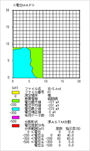 イメージ：電位MAP