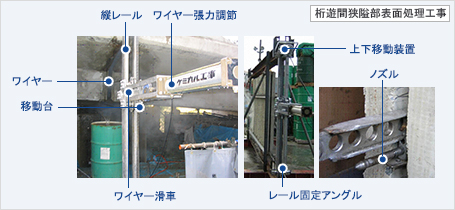 イメージ：桁遊間狭隘部表面処理工事