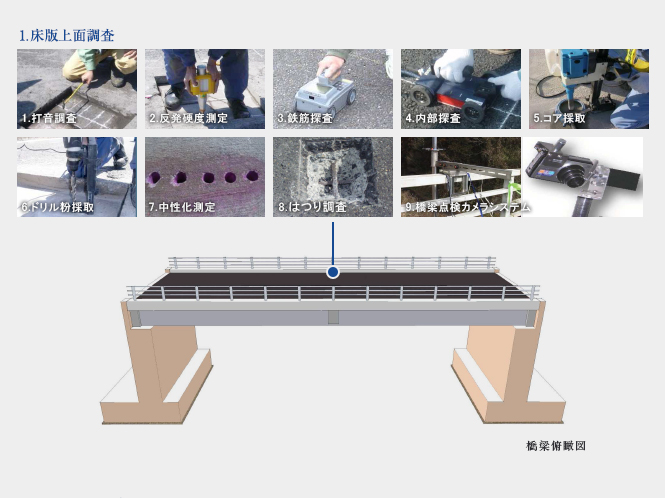 1.床版上面調査