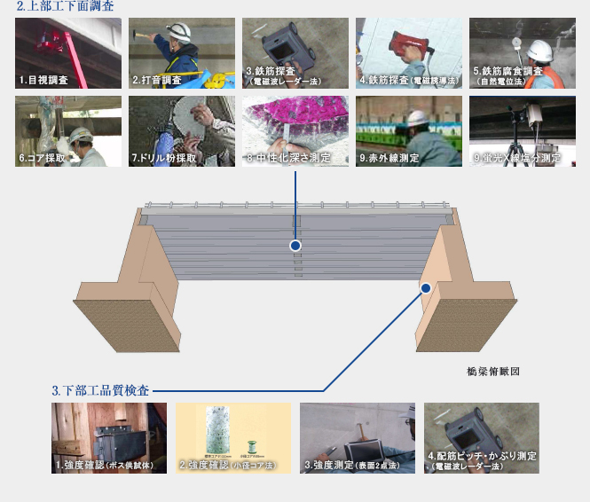 2.上部工下面調査