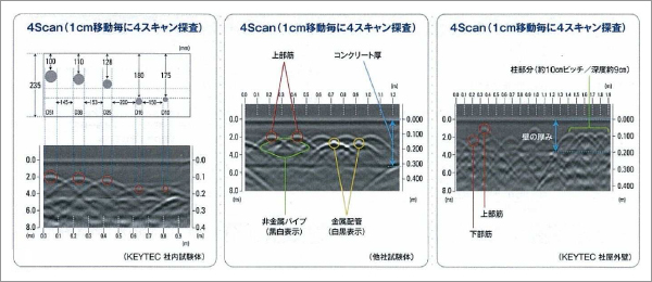 イメージ：ストラクチャスキャン表示例