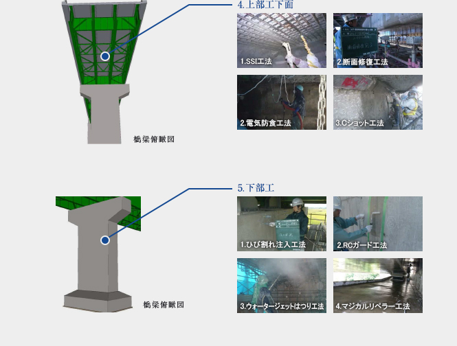 4.上部工下面：5.下部工