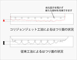 photo：コリジョンジェットの概念図