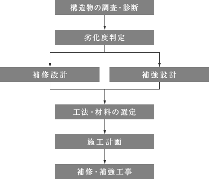 イメージ：トータルソリューションシステム概要