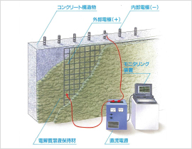 イメージ：工法概要図1