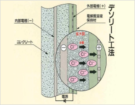 イメージ：工法概要図2