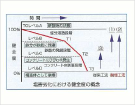 イメージ：概要図